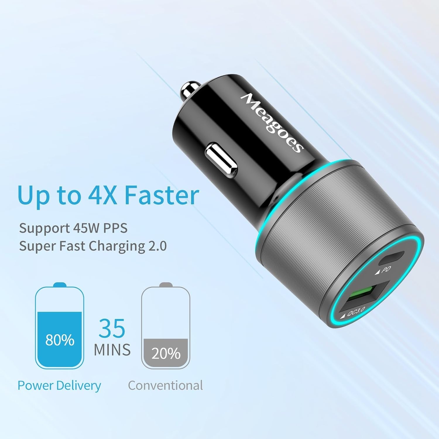 USB C Car Charger, 48W 2-Port Fast Charging Adapter with PD&QC3.0 Compatible for Iphone 15 Pro Max/Samsung Galaxy S23/S22/S21/S20 Plus/Ultra/S10/Note 20/10, Ipad Pro, Google-3.3Ft Type C Cord